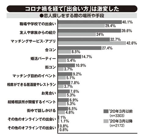 世界的に注目される“日本の童貞”問題 「欧米と異なり。